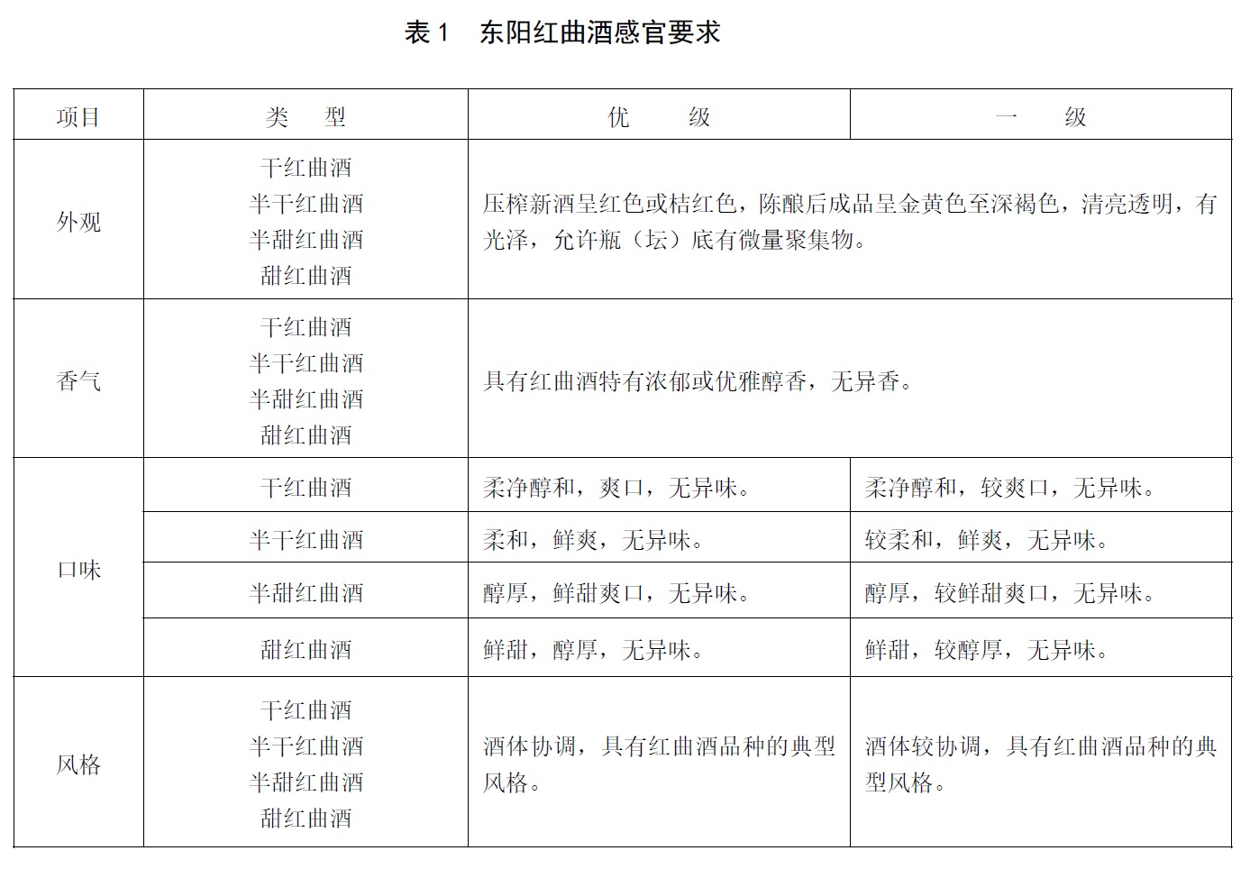 表1.jpg